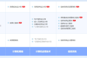 临猗软考系统规划与管理师认证培训课程